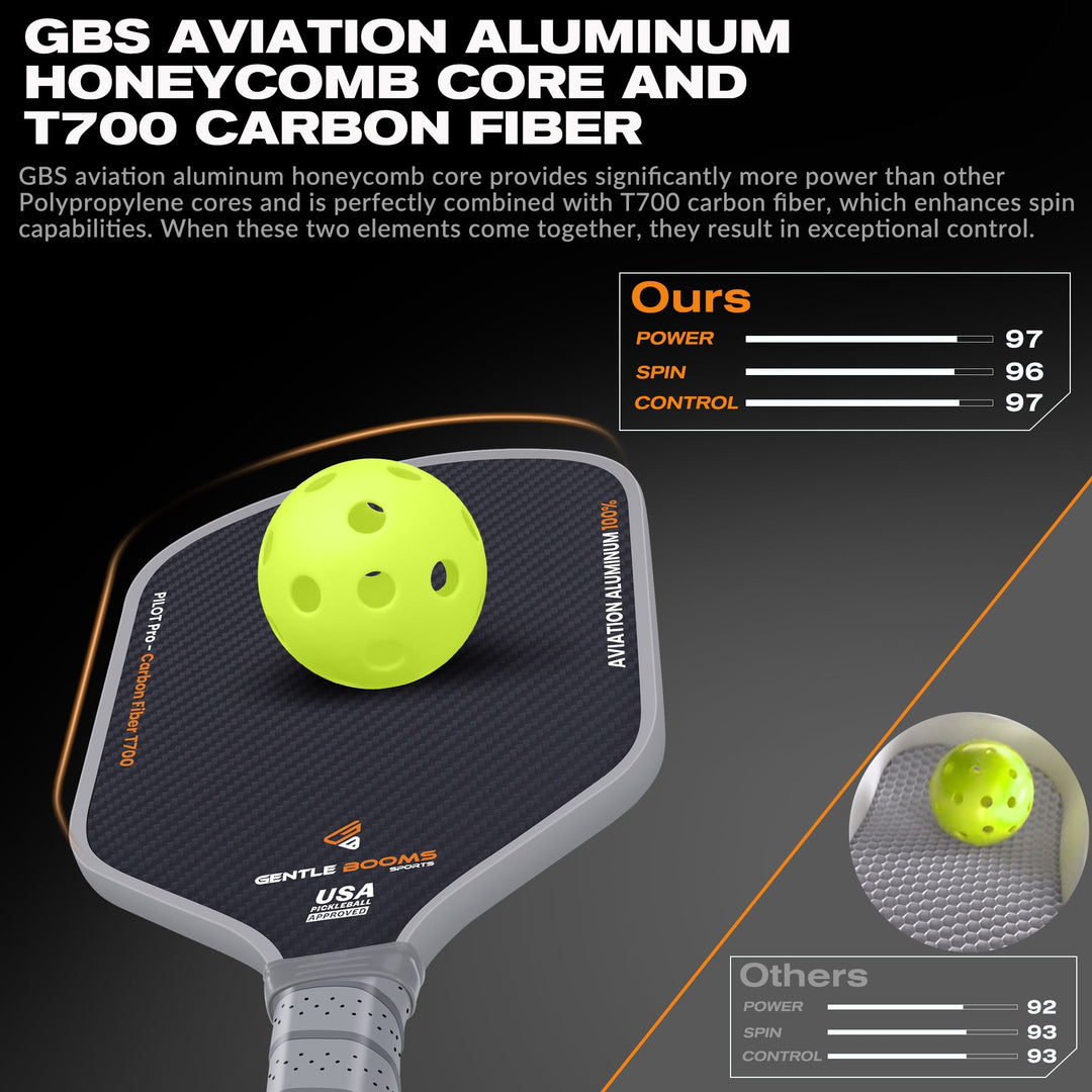 US 2025 NEW GBS Pickleball Paddle - Pilot Pro(T700 Carbon Fiber) - GBSPICKLEBALL